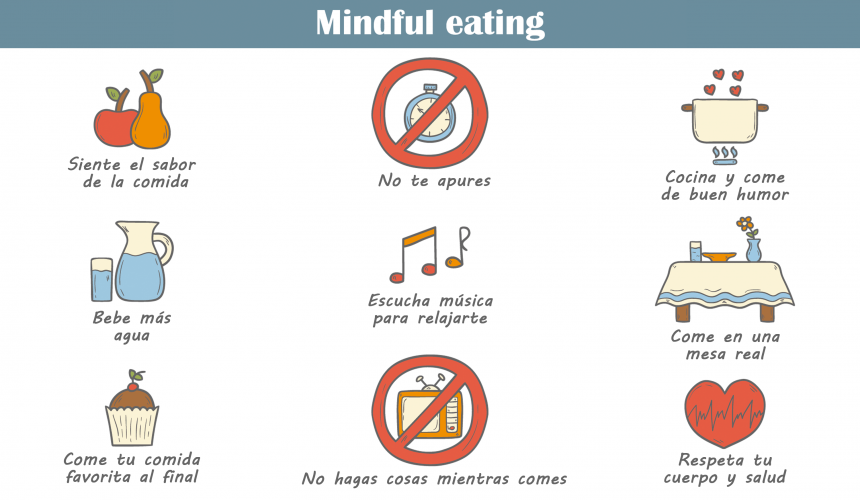Imagen_MindfulEating_13Ago20 Mindful Eating